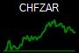 CHFZAR